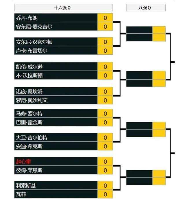 《每日邮报》报道，曼联主帅滕哈赫在本队从欧冠出局后，鼓励队员要专注于踢好英超联赛。